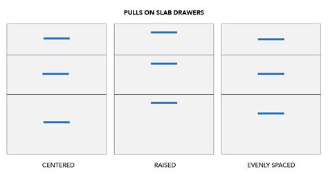 Cabinet Hardware Placement Guide Artofit