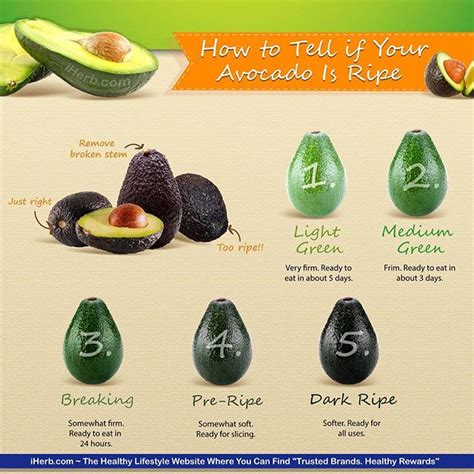 Want To Know When Your Avocado Is Ripe And Ready To Enjoy Iherb