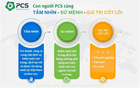 TẦM NHÌN SỨ MỆNH GIÁ TRỊ CỐT LÕI