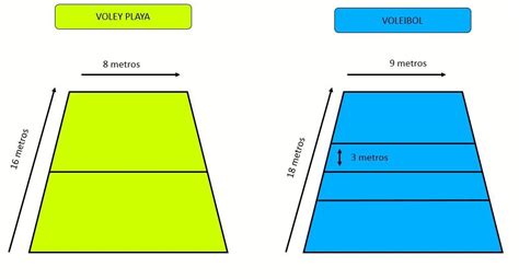 Medidas Cancha De Voleibol