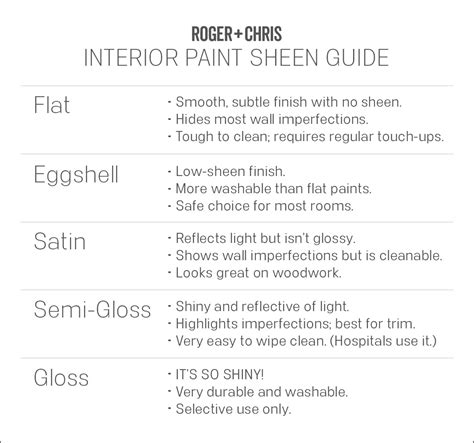 Which Paint Sheen Should You Use Blog Roger Chris