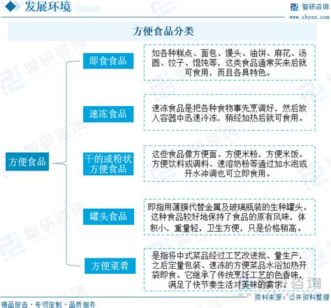 智研咨询重磅发布2022年中国方便食品行业市场分析报告市场规模稳步扩张 发展 产业化 加工