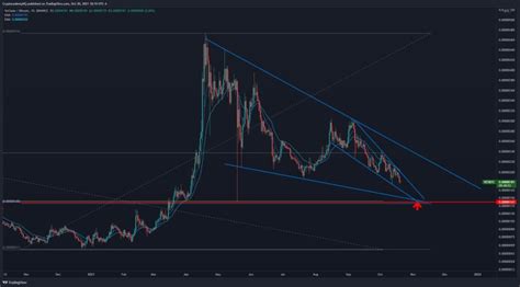 Vet Quebra Linha De Tend Ncia Principal Por Que Vechain Pode Ter