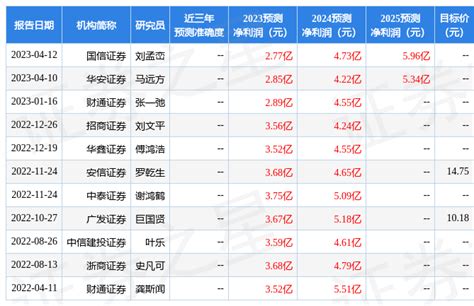 万顺新材：西部证券股份有限公司、上海和谐汇一资产管理有限公司等多家机构于4月12日调研我司业务铝箔产能