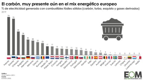 Cuánta energía se produce con carbón en la Unión Europea Mapas de