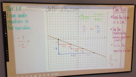 Ninth Grade Lesson Practice Session Slope And Equations Of Lines