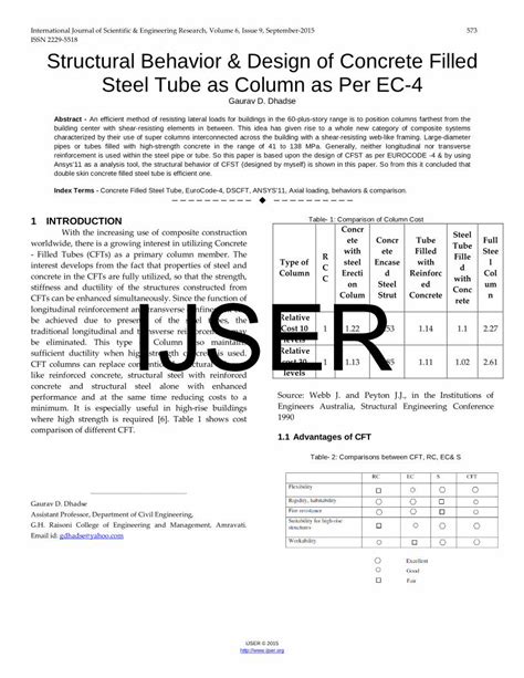 Pdf Structural Behavior Design Of Concrete Filled Steel