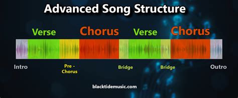 How To Use Song Structure Effectively And Make Your Own