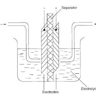 Schematic Diagram of Fuel Cell | Download Scientific Diagram