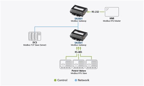 Sn Rs Secure Device Server Aten Japan