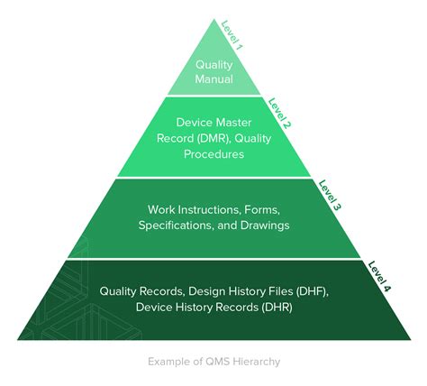 Qms Quality Management System What It Is Key Elements