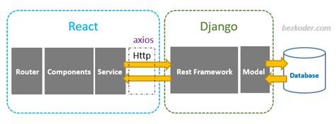 GitHub Mdrhmn React Dj Todoapp A Simple React Django To Do