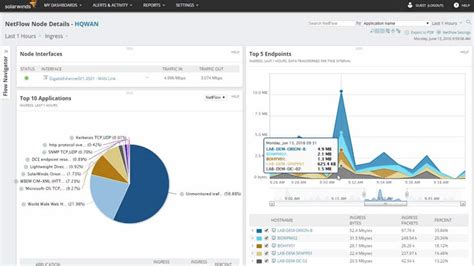 SolarWinds NetFlow Traffic Analyzer NTA Feature By Feature Review