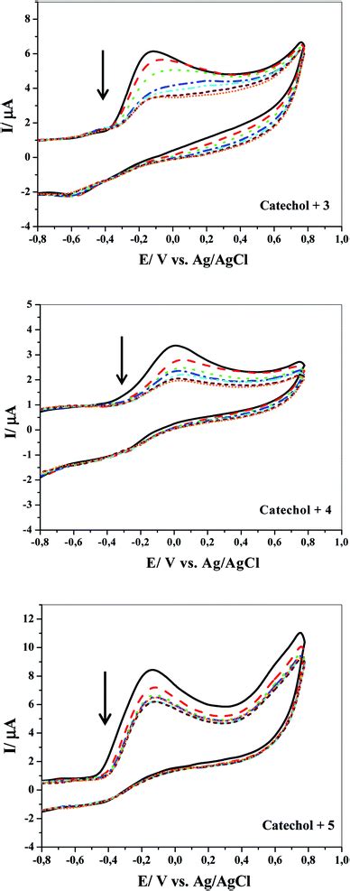 Green Electrochemical Strategy For One Step Synthesis Of New Catechol