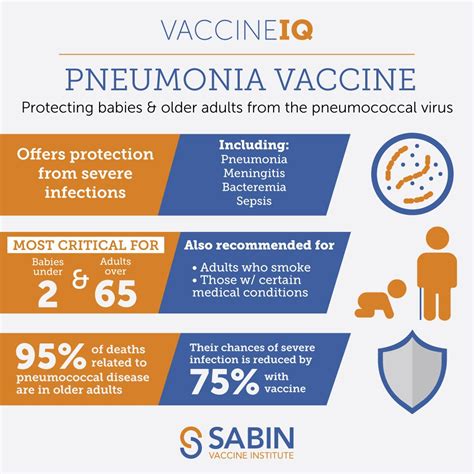 Pneumonia Vaccine