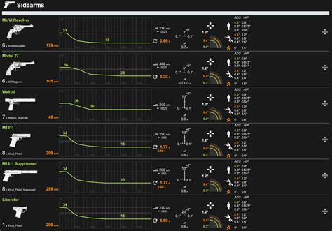 Full analysis of all weapons in Battlefield V : r/BattlefieldV