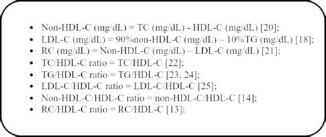 The Calculation Formulas Of These Lipid Indicators HDL C High Density