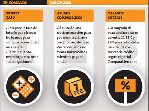 Qué es Reestructuración de la Deuda