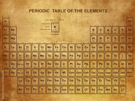 Periodic Table of the Elements with atomic number Stock Illustration ...