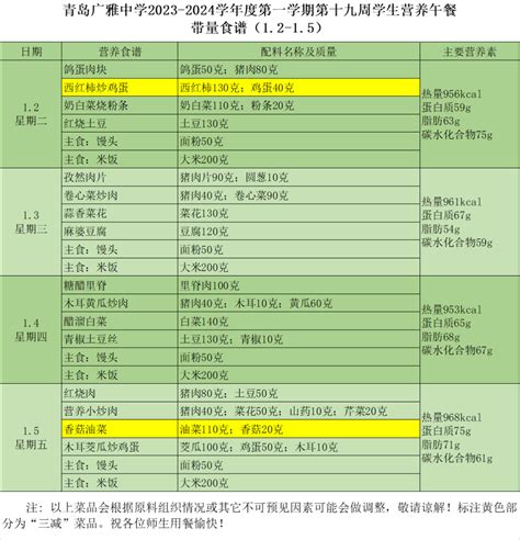 【广雅·每周食谱】青岛广雅中学2023 2024学年度第一学期第19周学生营养午餐带量食谱（1月2日 1月5日）教育微博