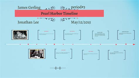 Pearl Harbor Timeline By James Gerling On Prezi