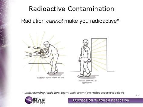 Basics of Radiation Topics Types of Radiation How