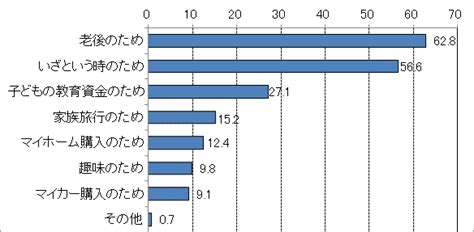 明治安田生命「家計」に関するアンケート調査（2） Mpac マーケティング情報パック