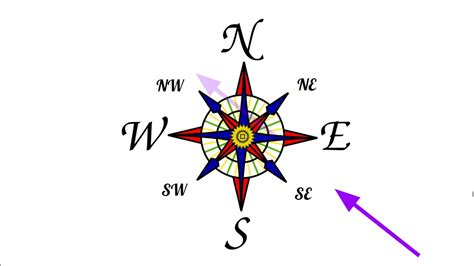 What Are The Four Intermediate Directions