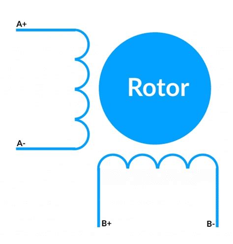 Understanding Stepper Motors Types Principles Applications