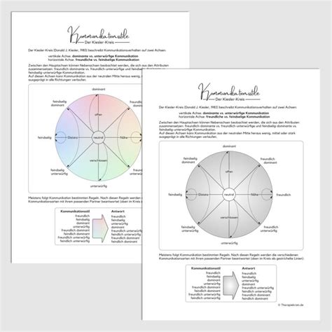 Arbeitsblatt Kiesler Kreis Kommunikation Therapietools