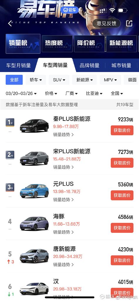 比亚迪sz002594 特斯拉tsla 理想汽车li 关注三月第四周唐、l7、model3、et 雪球