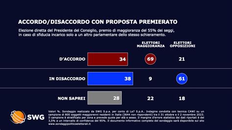 Elezione Diretta Del Presidente Del Consiglio Cosa Pensano Gli