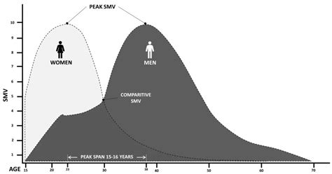 What Is The Sexual Market Value Smw What Are You Worth