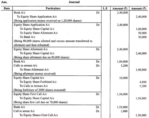 Accounting For Share Capital Class Important Questions Accountancy