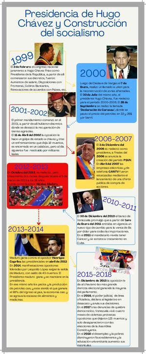 Calaméo Presidencia De Hugo Chavez