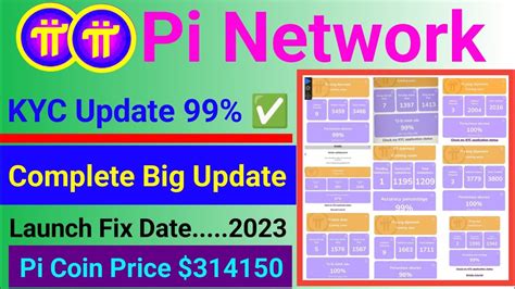 Pi Network Kyc Update Pi Network New Update Today Pi Network Mainnet