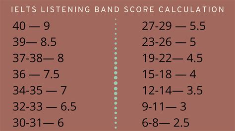 Ielts Listening Band Score Calculator Nbkomputer