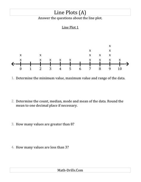 Line Plot Worksheets Fifth Grade