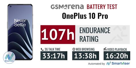 Oneplus Pro Review Lab Tests Display Battery Life Charging Speed