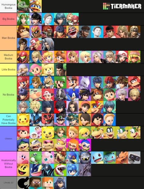 Updating The Most Important Tier List | Smash Ultimate Tier Lists ...