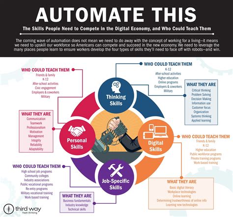 Preparing Learners For The Fourth Industrial Revolution Parents Guide