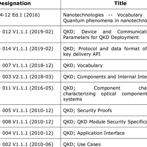 Impact Pathway Of The Quantum Economic Development Consortium Of The