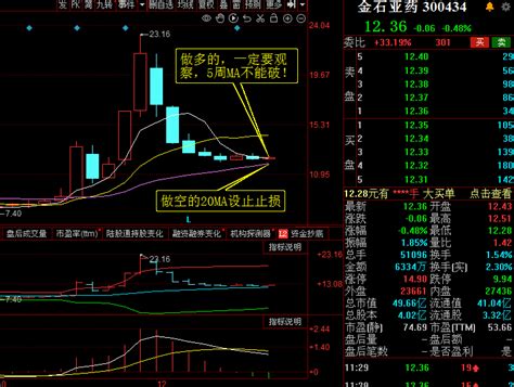 金石亚药变盘在即财富号东方财富网