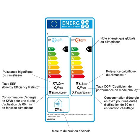 Consommation Electrique D Un Climatiseur