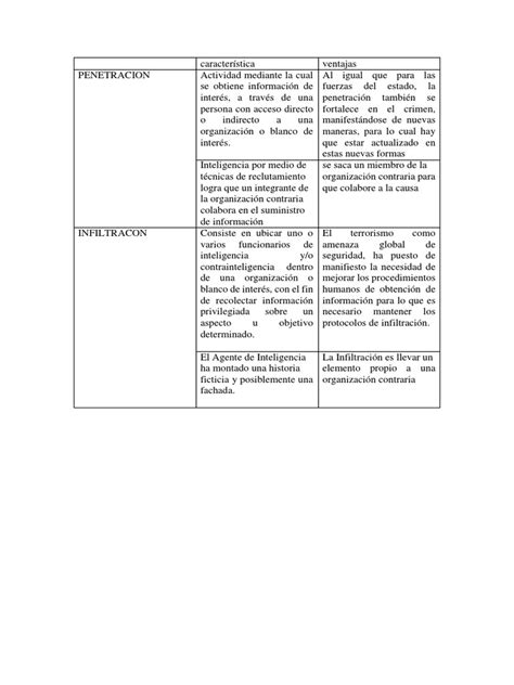 Cuadro Comparativo Inteligencia Pdf