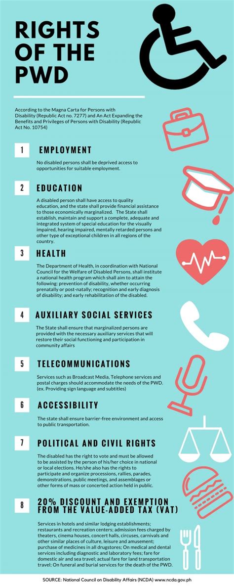 What Are The Rights Of Pwds Bulatlat