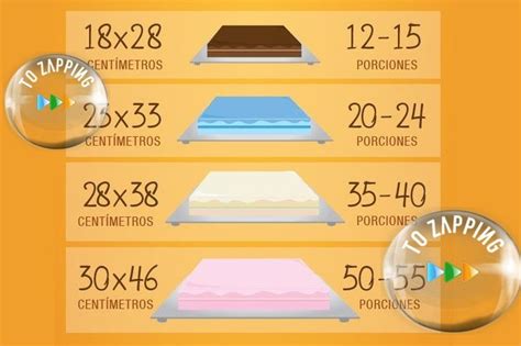 Cómo Saber Las Porciones Que Podemos Sacar De Un Pastel Medidas De Pasteles Sabores De