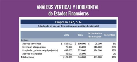 Análisis vertical y horizontal de estados financieros ContaEstudio