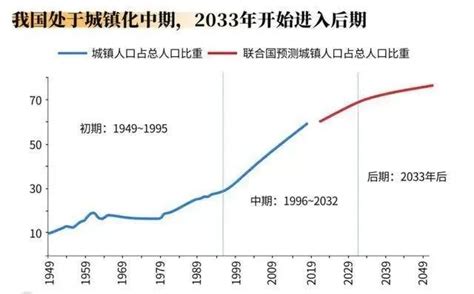 中国1999 2019年各省、地级市、县域城镇化率面板数据合集（整理好excel版 经管文库（原现金交易版） 经管之家原人大经济论坛