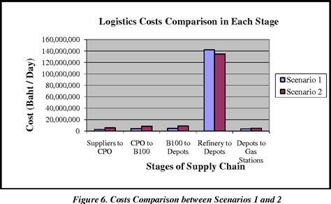 Figure 6 From Design And Model Of Supply Chain Network For The